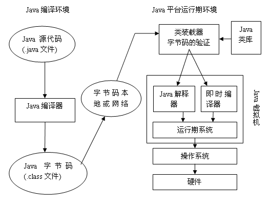 深入理解Java虚拟机(JVM)