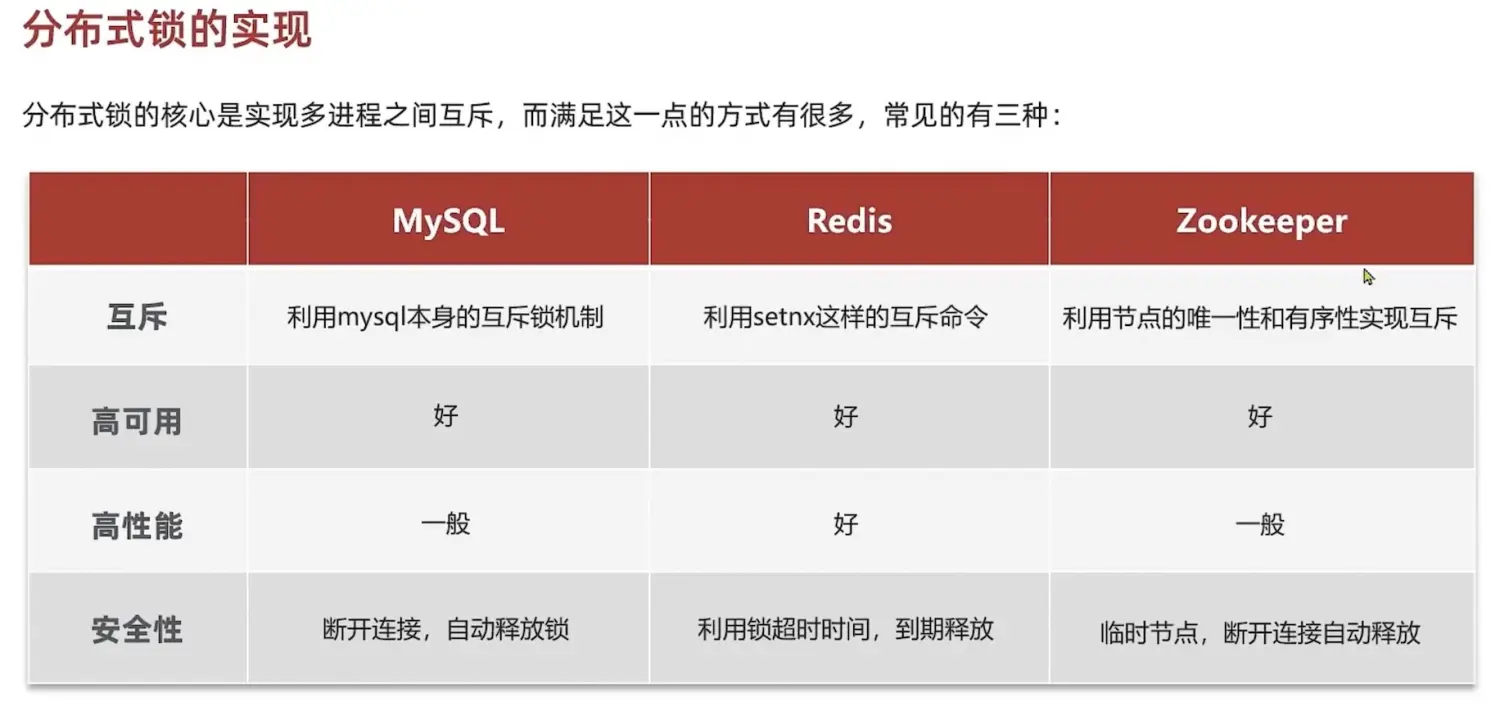 使用redis实现分布式锁
